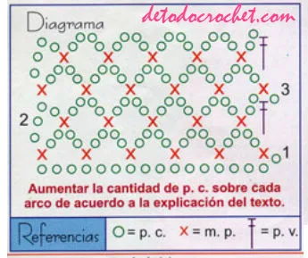 esquema-crochet-puntada-arcos