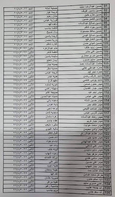 اسماء رعاية اجتماعية فوق خط الفقر يرجى المراجعة لتقديم اعتراض: