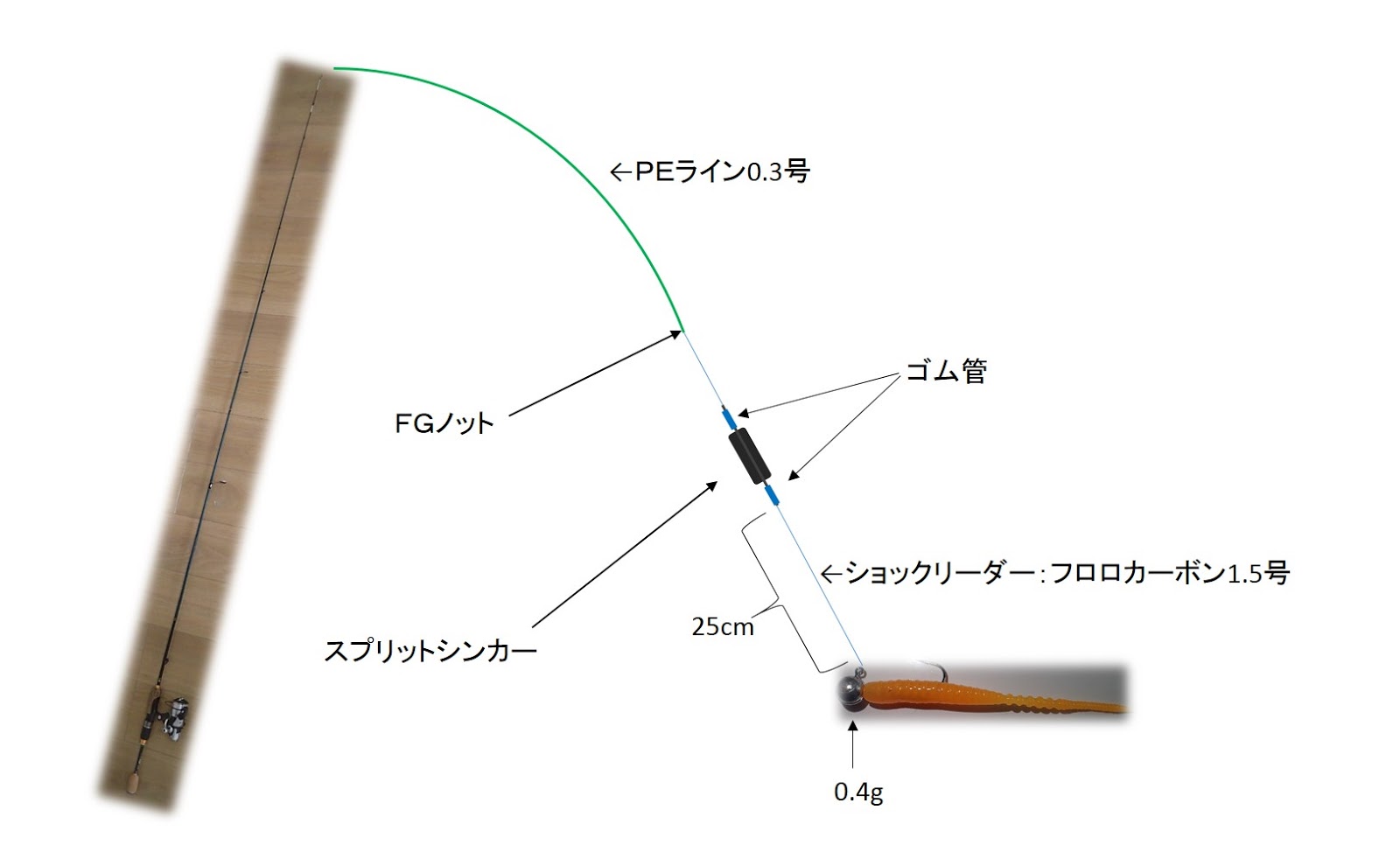 アジングにおすすめの仕掛け スプリットショットリグ ガン玉やシンカーの付け方 使い方を解説