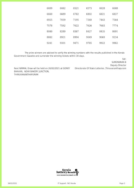 Off. Kerala Lottery Result 19.2.2021 Out, Nirmal NR-212 Winners List