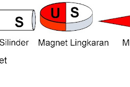 Konsep Gaya Magnet