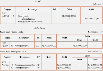 Memahami Siklus Akuntansi Perusahaan Jasa Pintar Pelajaran Memahami Siklus Akuntansi Perusahaan Jasa