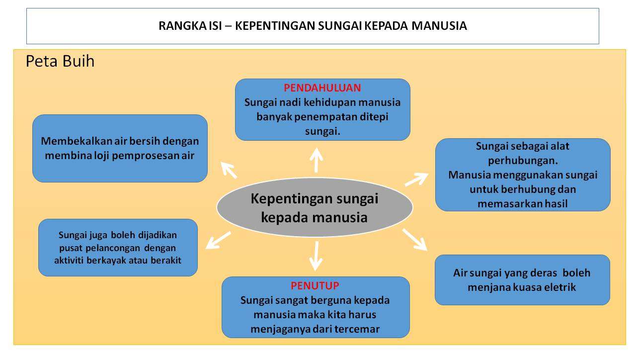 Kssronline.net - KSSR, DSKP, UPSR, LINUS: August 2016