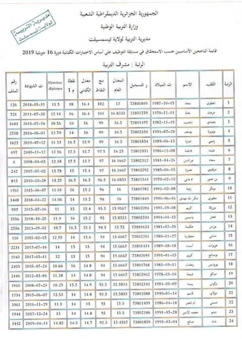 نتائج مسابقة مشرف التربية 2019 لولاية تيسمسيلت