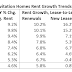 Lawler: Update on Mortgage Rates and Spreads and also New / Renewal
Rents