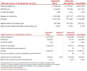 Venta de Grupo DIA por país