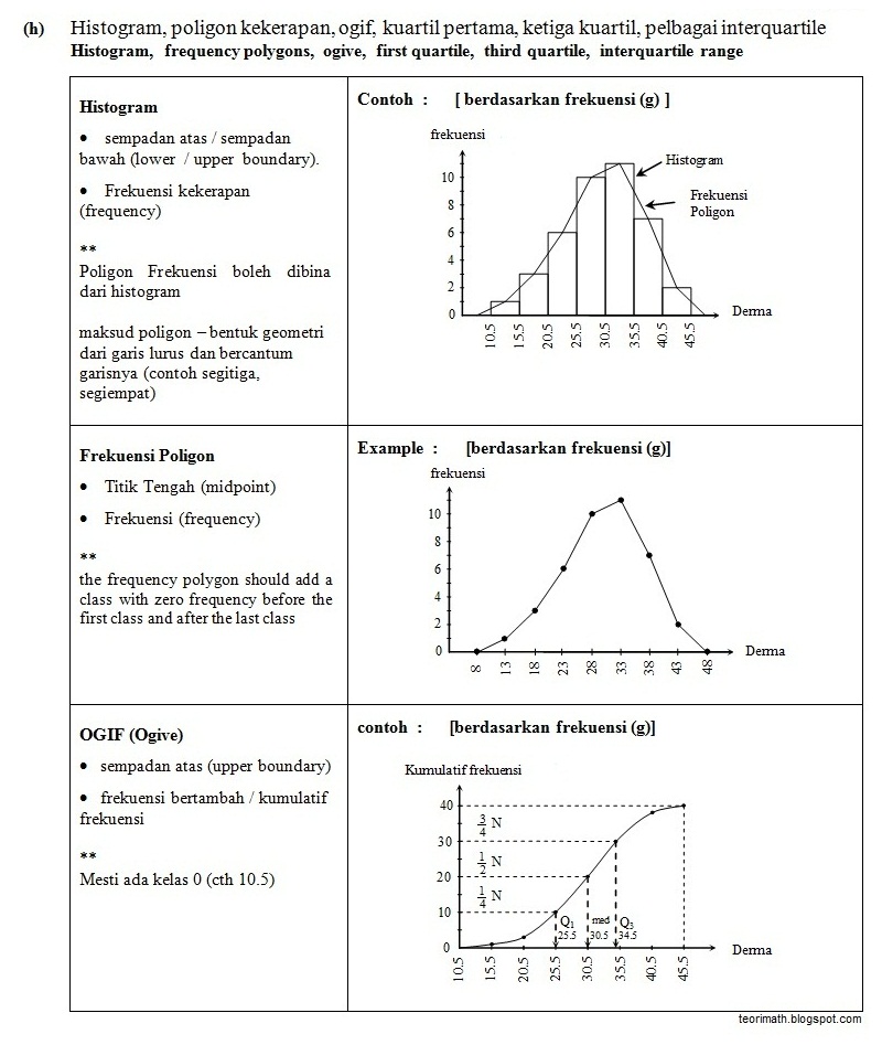 (17) Statistik (Statistics I, II, III)  ! Chegu Zam