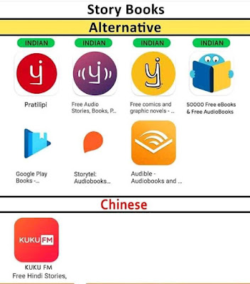 Chinese Story Books Apps and their Alternative