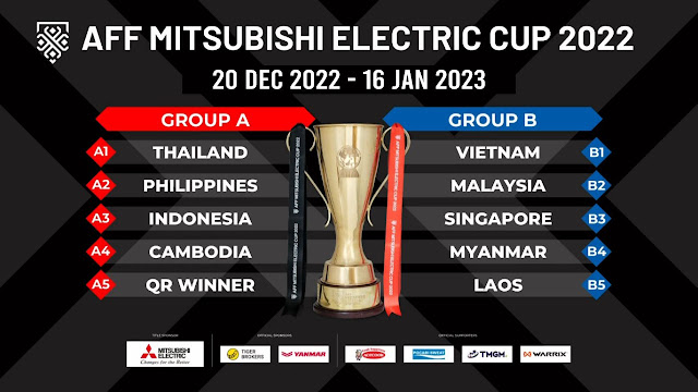 Carta Kedudukan Terkini Peringkat Kumpulan Piala AFF Mitsubishi Electric 2022
