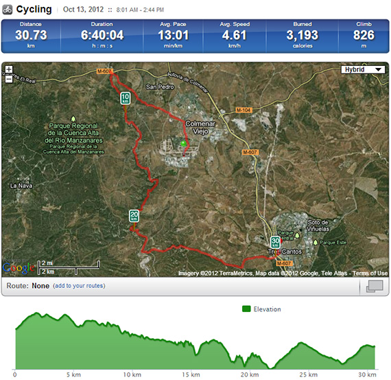 Ruta de Puentes, Molinos y Batanes. Octubre 2012 - pincha en el mapa para verlo en RunKeeper