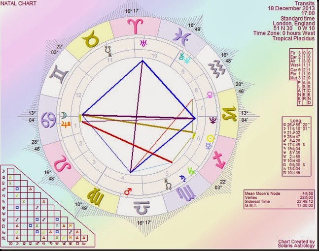 Transits 181213
