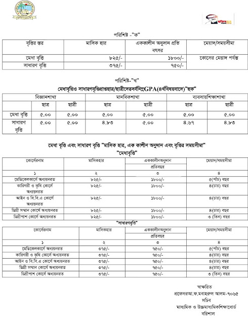 HSC Scholarship Result 2023 All Board