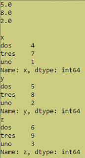 Recorrer un DataFrame