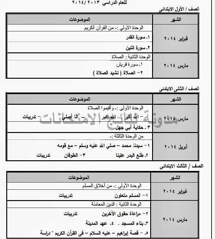 الأجزاء المحذوفة من المقررات الدراسية مادة التربيه الاسلاميه 2014 الترم الثانى