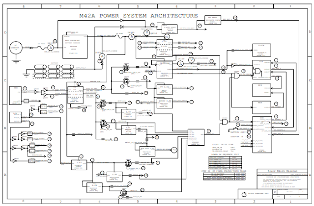 Apple Macbook M42 Schematic