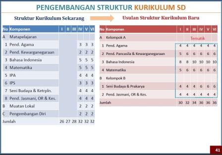 Pengembangan Karakter Tentang Pendidikan  Review Ebooks