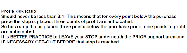 Wyckoff Profit/Risk Ratio.