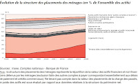 revenus d'épargne