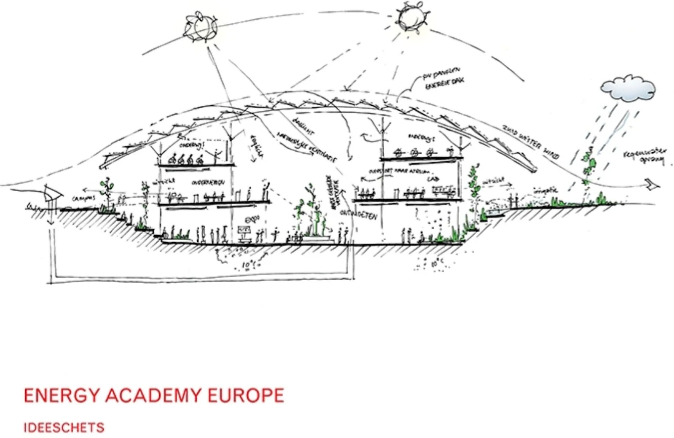 EAE Research Institute by Broekbakema and pvanb architecten