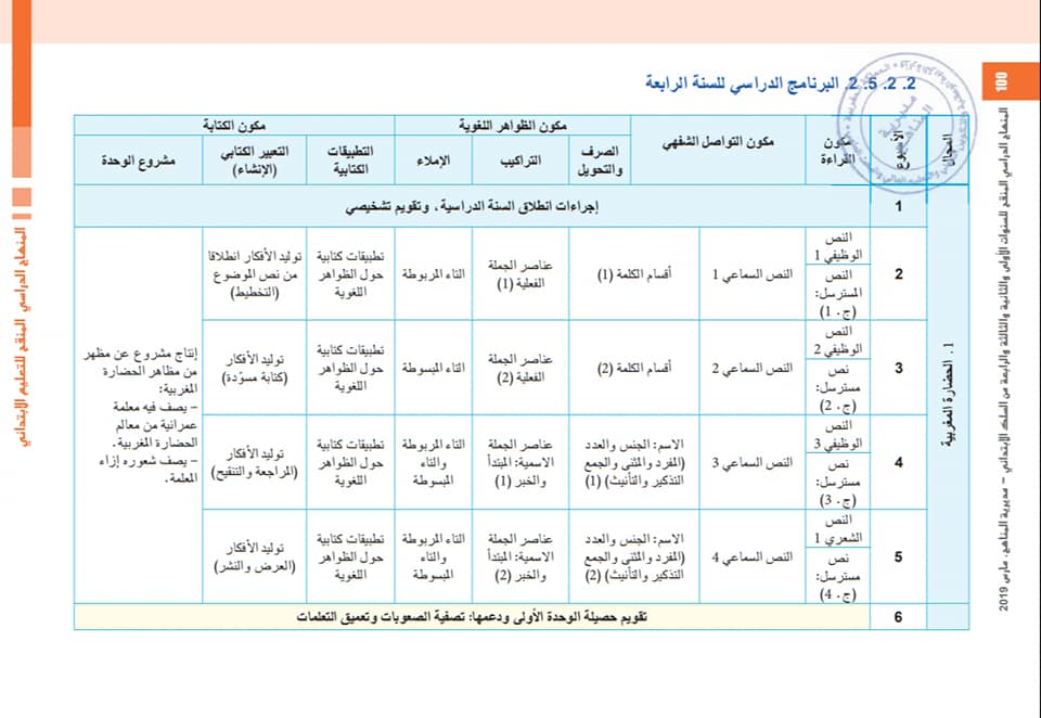 البرنامج السنوي لمادة اللغة العربية للمستوى الرابع وفق المنهاج المنقح الجديد للسلك الابتدائي موسم 2019-2020