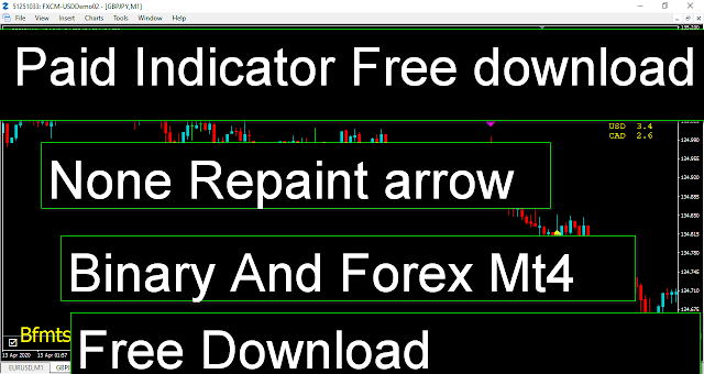 Binary And Forex  Profitable Indicator Free Download