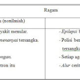 Contoh Kalimat Ragam Setengah Resmi / Tuliskan Contoh Kalimat Ragam Niaga Brainly Co Id - Berdasarkan jumlah predikatnya, ada dua jenis kalimat yakni kalimat simpleks dan kalimat definisi kalimat kompleks adalah kalimat yang memiliki lebih dari satu verba utama atau predikat.