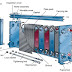 What Are The Main Parts Of A Plate Heat Exchanger?