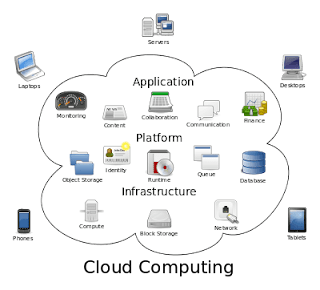 <img src="Dedicated Hosting Vs Cloud Hosting.png" alt="Dedicated Hosting Vs Cloud Hosting" style="width:320px;height:228px">