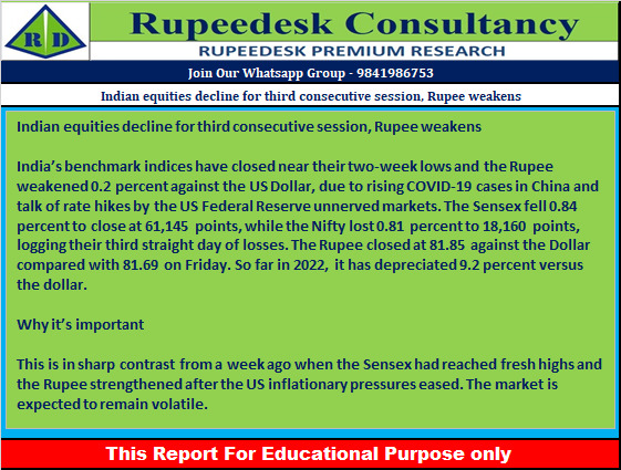 Indian equities decline for third consecutive session, Rupee weakens - Rupeedesk Reports - 22.11.2022