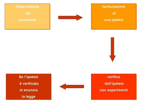 graficogalileiano