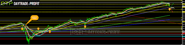 s&p 500 technical   Analysis