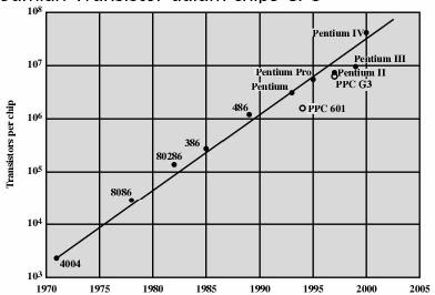 Evolution: KRONOLOGI PERKEMBANGAN HARDWARE KOMPUTER