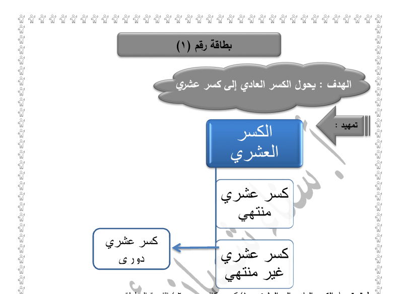 بطاقات علاجية في وحدة النسبة لمبحث الرياضيات للصف السادس الفصل الثاني