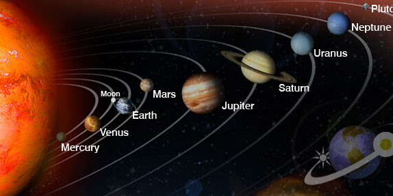 Planets Of Our Solar System