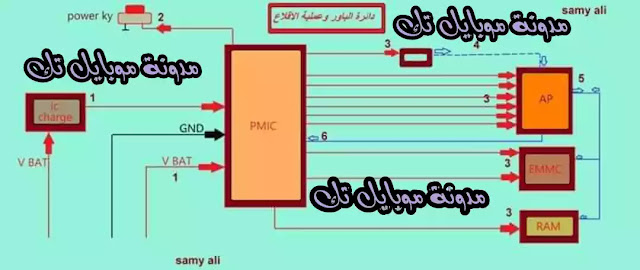 شرح دائرة الباور