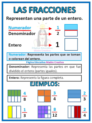 Fracciones - Matermáticas