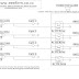 Distribution System (Feeder Trip and Give Alarm)