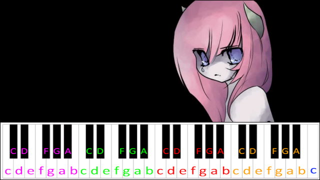 Circus Monster by Megurine Luka Piano / Keyboard Easy Letter Notes for Beginners