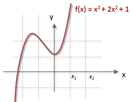 Matematicas10 Ejemplos De Funcion Creciente En Un Intervalo