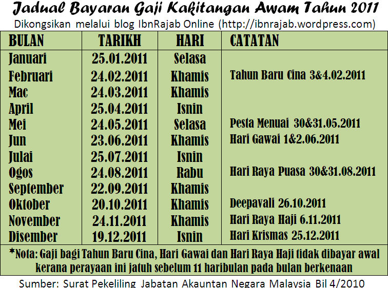 warghih: Jadual Pembayaran Gaji Kakitangan Awam Tahun 2011
