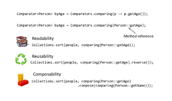 What is double colon (::) operator in Java 8 - Example