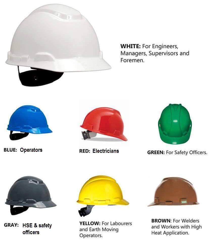 Telecom knowledge and experience sharing: Safety helmet ...