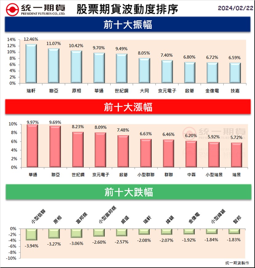 股票期貨(個股期貨)熱門股精選區_統一期貨(台中)