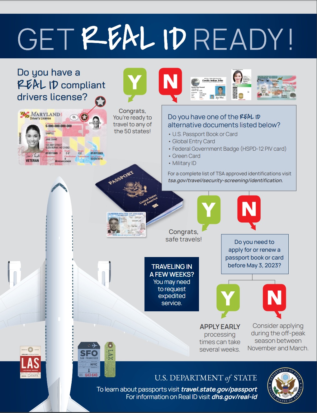 If you want to be one of the travelers out there and not sure if you have the correct identification, you're not alone. Learn about Real ID.