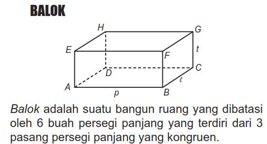 semua tentang balok