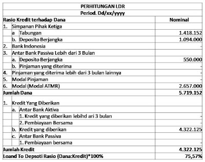 ldr rasio