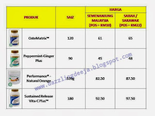 Harga Set Shaklee