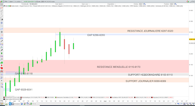 Heikin Ashi cac 40 23/04/21