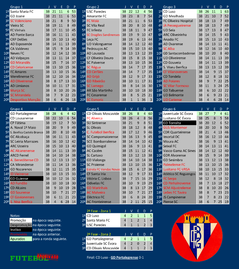 iii divisão 1988 portalegrense