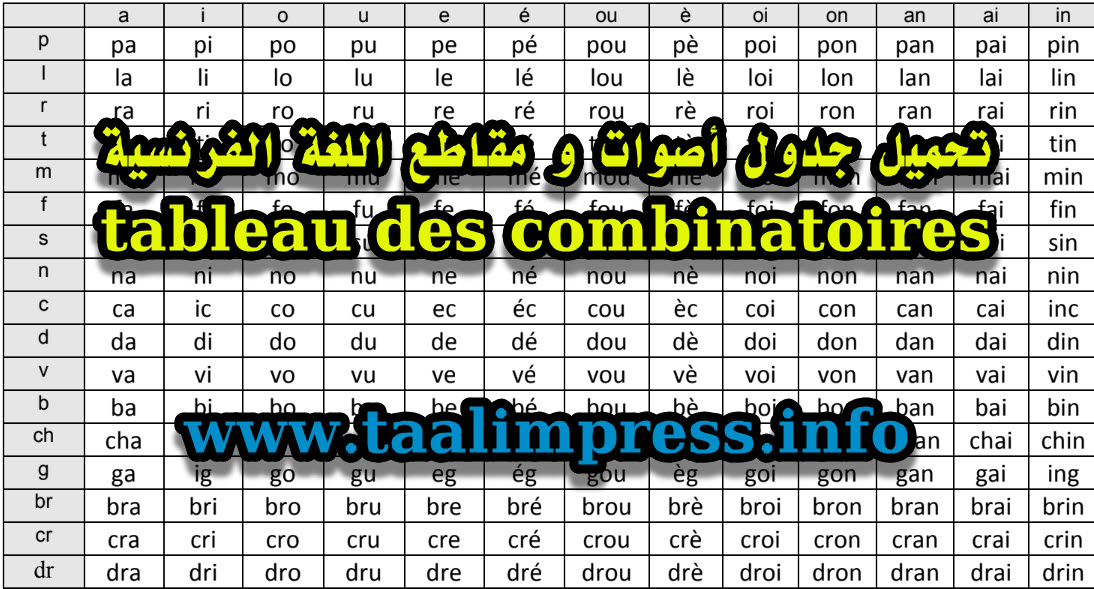 تحميل جدول أصوات و مقاطع اللغة الفرنسية tableau des combinatoires